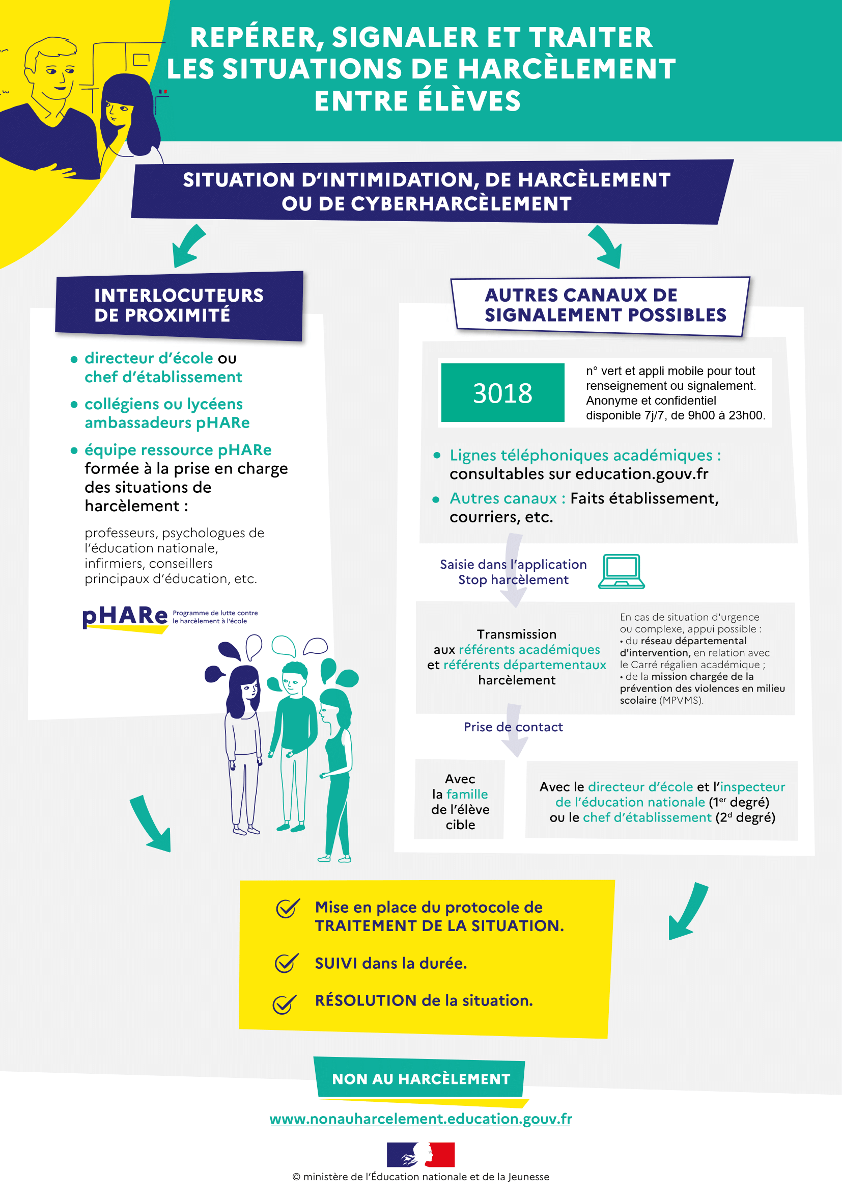 procédures de signalement infographie.png